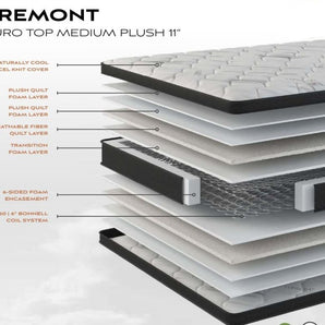 Tremont (2-sided) Mattress