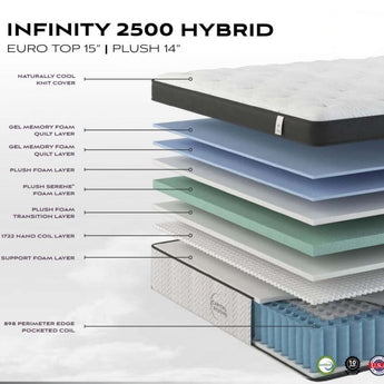 Infinity 2500 Euro Top Mattress - Mattresses at Furnishings 4 Less Bentonville AR